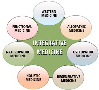 IntegratedMedicine